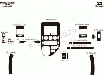 Mercedes-Benz Vito 1996-1999 декоративные накладки (отделка салона) под дерево, карбон, алюминий